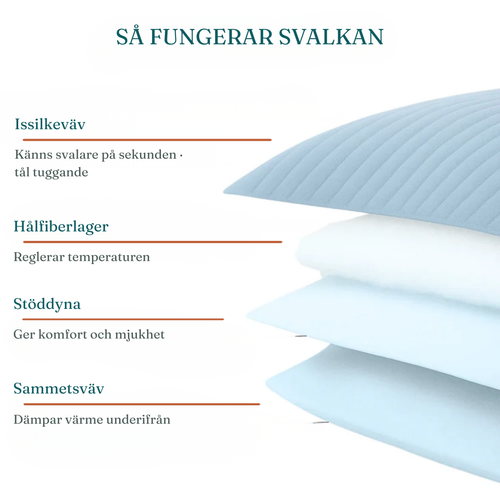 Svalkan™ – Håller din hund sval hela sommaren